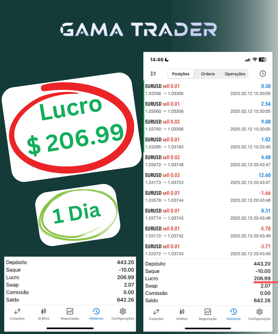 DEPOIMENTO 12 GAMA TRADER FOREX