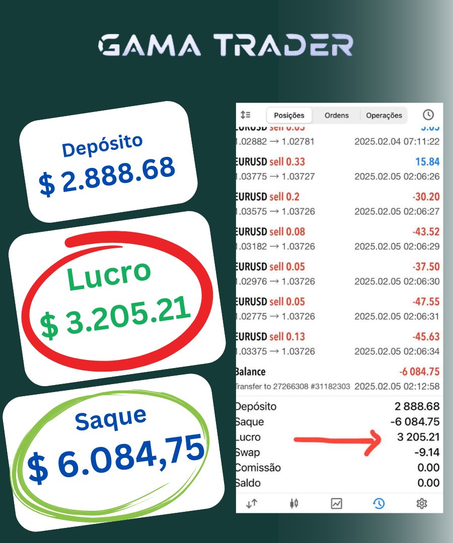 DEPOIMENTO 25 GAMA TRADER FOREX