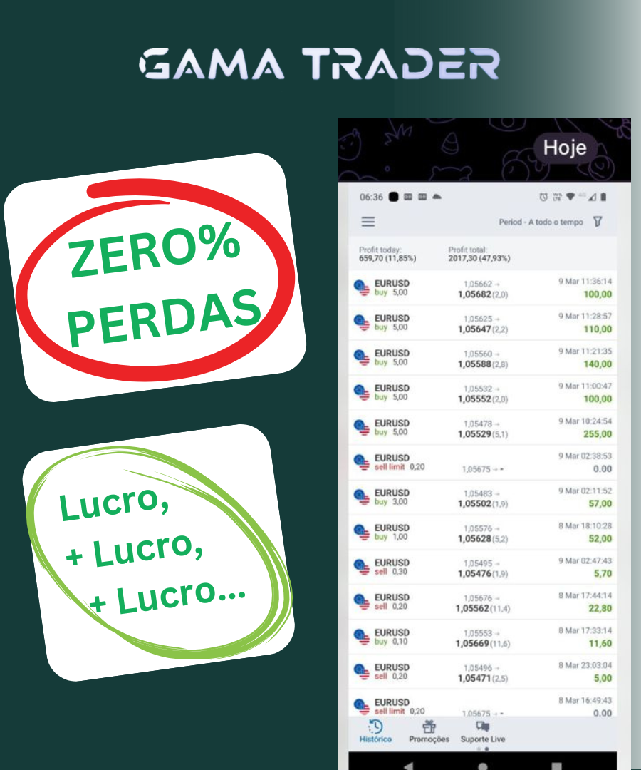 DEPOIMENTO 34 GAMA TRADER FOREX