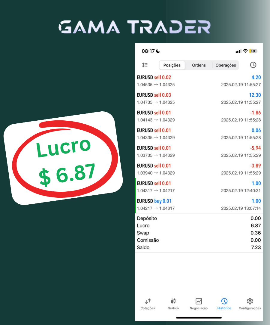 DEPOIMENTO 6 GAMA TRADER FOREX