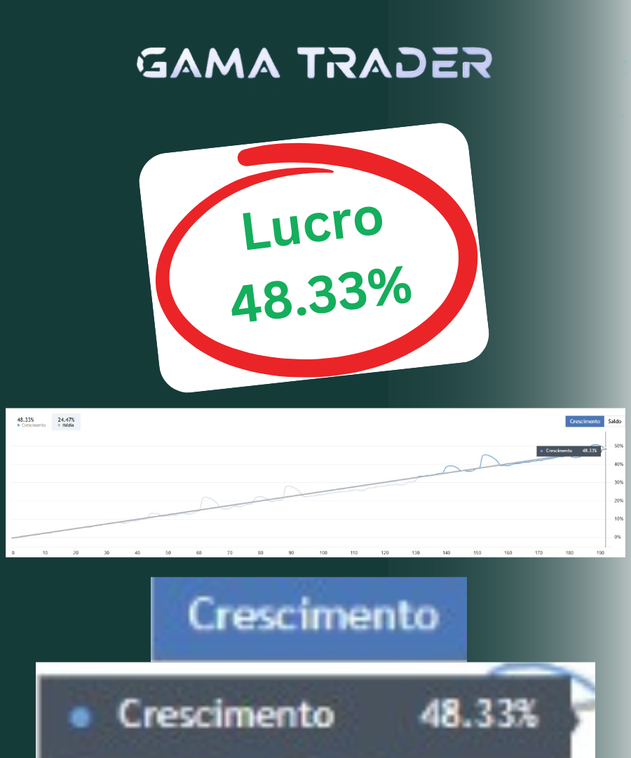 DEPOIMENTO 9 GAMA TRADER FOREX